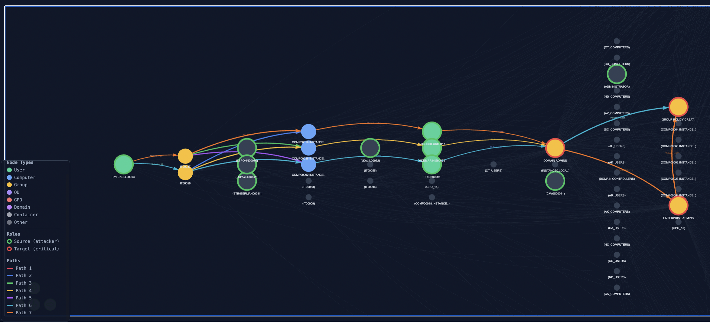 Visualisation 7